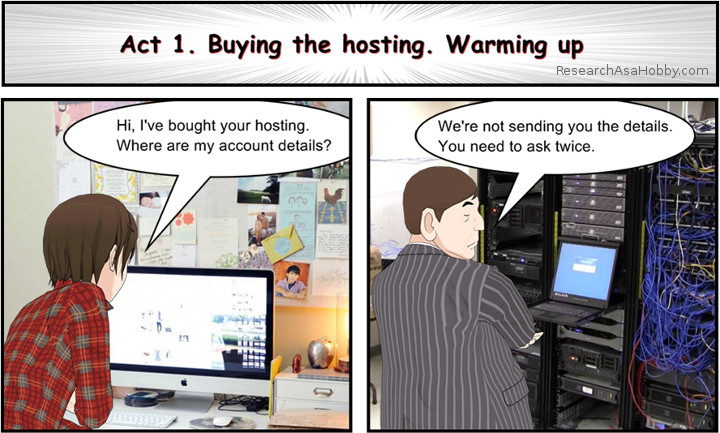 cheap web hosting support - Act1