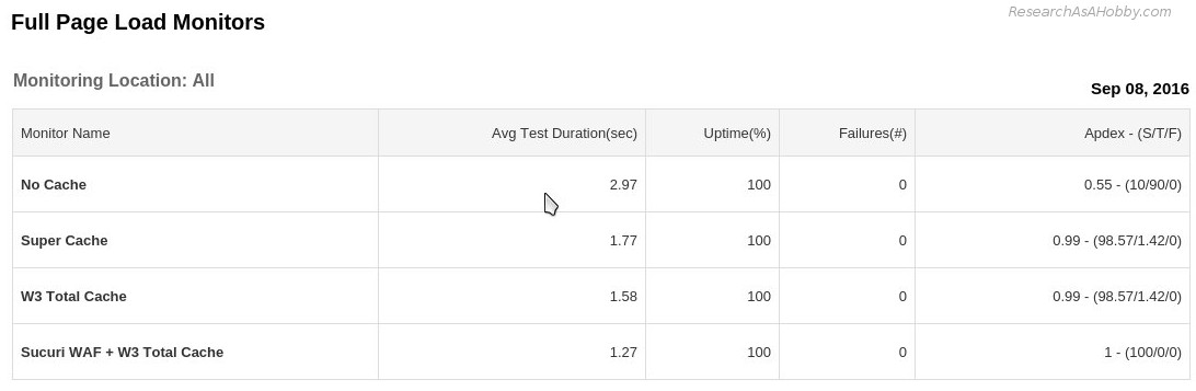 the best caching plugins - daily report 8