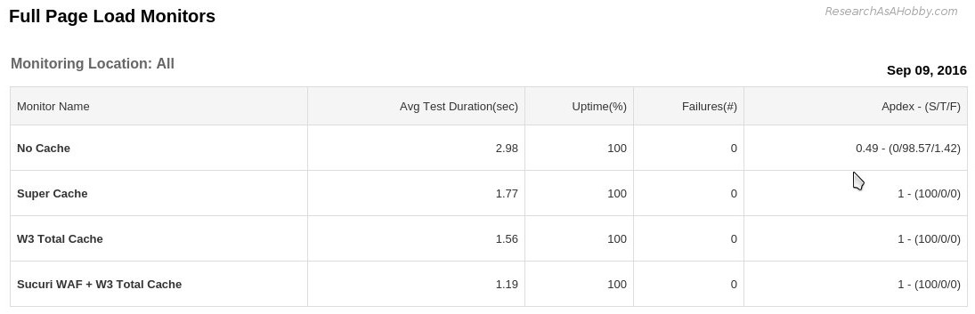 the best caching plugins - daily report 9