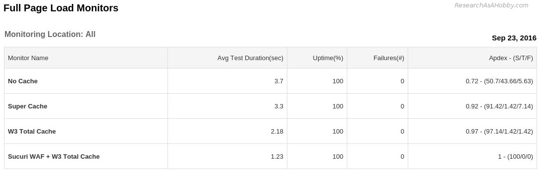 the best caching plugins - daily report 23