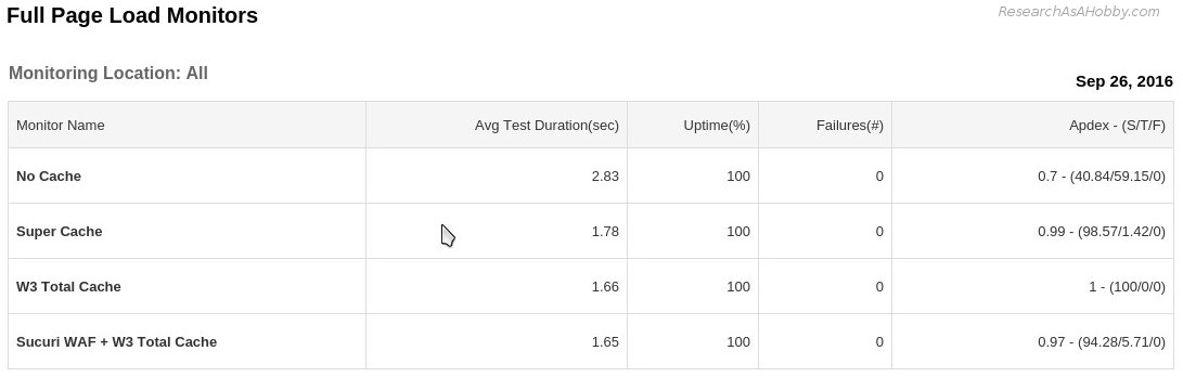 the best caching plugins - daily report 26