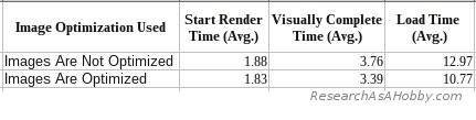 table - image optimization comparison AVG