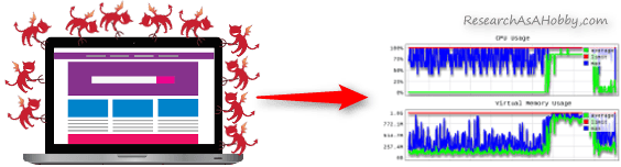 DDoS results in CPU RAM peaking