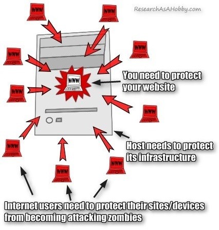 who is responsible for DDoS attack