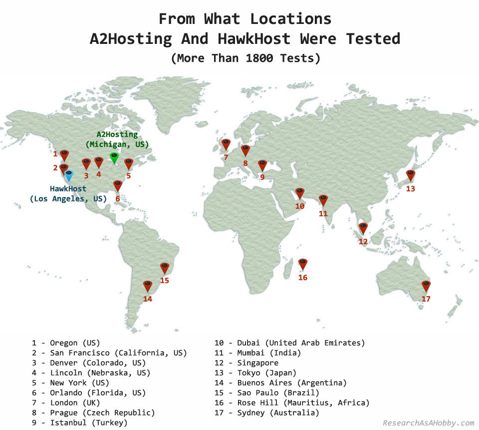 locations to test speed of HawkHost and A2Hosting