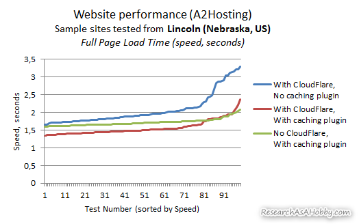 lincoln tests of cloudflare