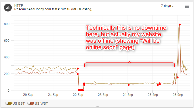 MDDHosting outage