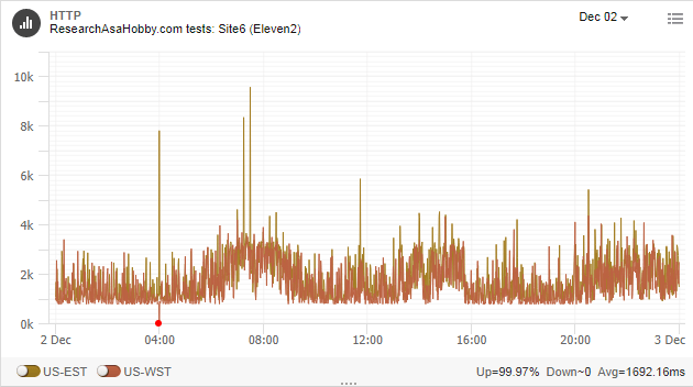 server response time monitoring