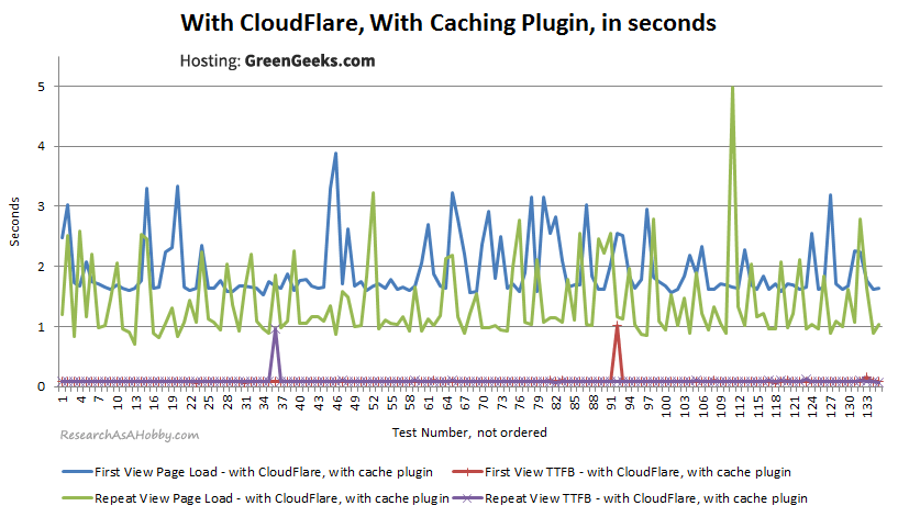 GG04_CF-Cach-noSort_GreenGeeks