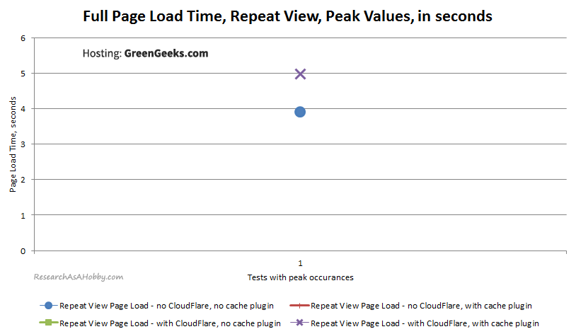 GG15_PageLoad-SecondView-Peaks_GreenGeeks