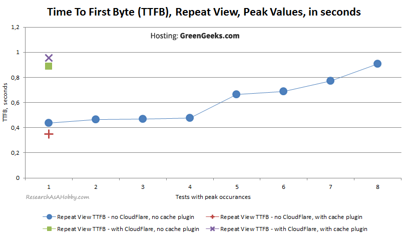 GG16_TTFB-SecondView-Peaks_GreenGeeks