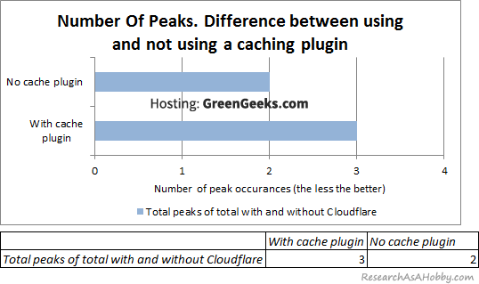 GG23_Number-of-peaks-diff-caching-plugin-chart-table_GreenGeeks