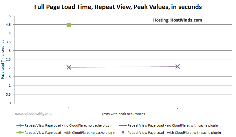 HW15_PageLoad-SecondView-Peaks_HostWinds