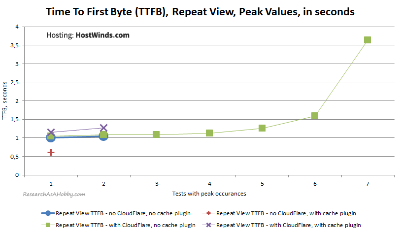 HW16_TTFB-SecondView-Peaks_HostWinds