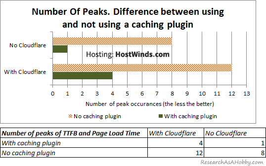 HW21_Number-of-peaks-diff-caching-plugin-chart-table_HostWinds