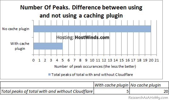 HW23_Number-of-peaks-diff-caching-plugin-chart-table_HostWinds