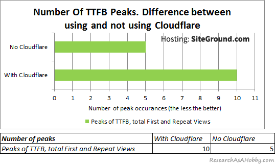 Cloudflare Chart