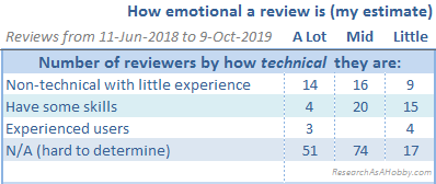 WPX hosting reviews - emotion_technical