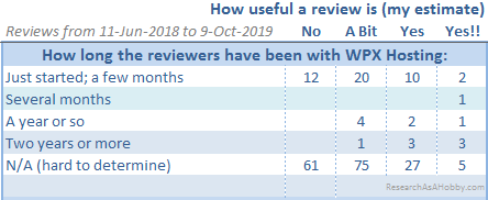 WPX hosting reviews - usefulness_longrun