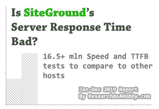 Checks of Server Response Time of SiteGround revealed - title
