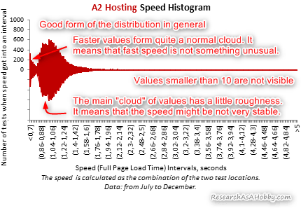 a2 condensed histogram