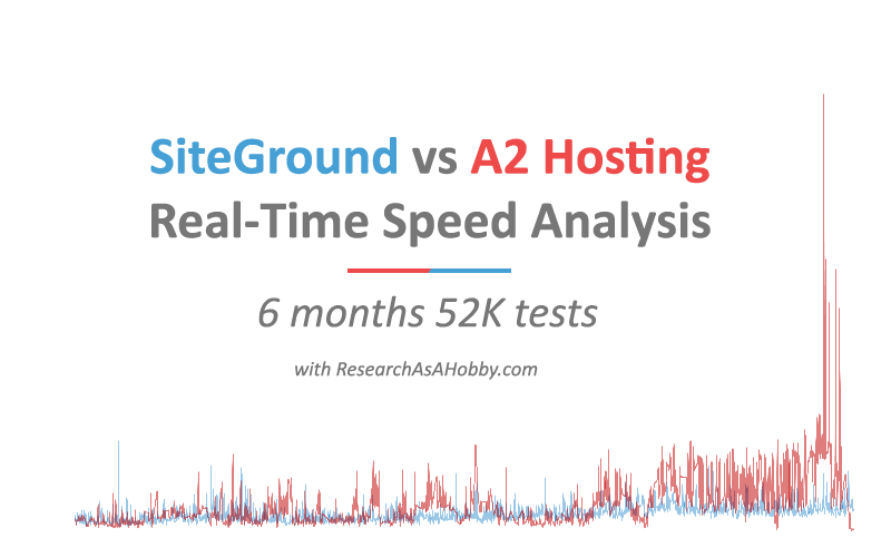 title a2 vs siteground speed 2019