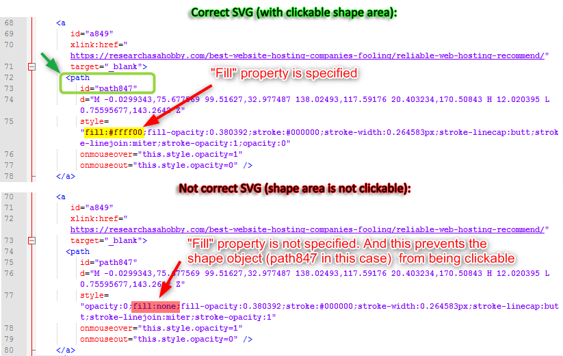 svg code comparison - clickable border