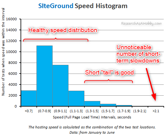 siteground histogram2020-06