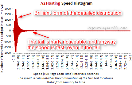 a2 condensed histogram2020-06