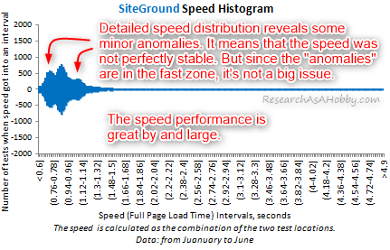 siteground condensed histogram2020-06