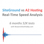 A2 hosting vs Stieground speed