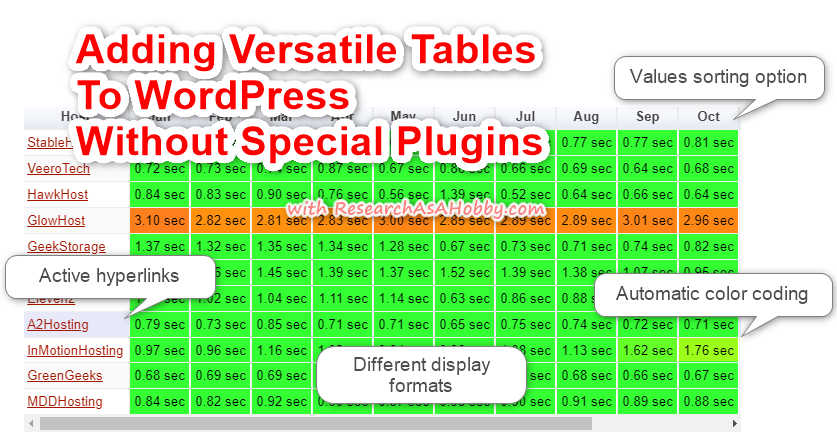 add tables to WordPress - title