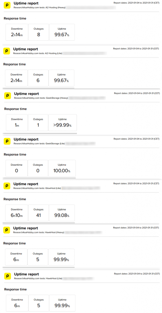 Hosting Performance Contest January 2021 - uptime monitoring report