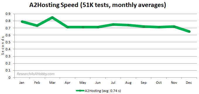 A2 monthly line 2020