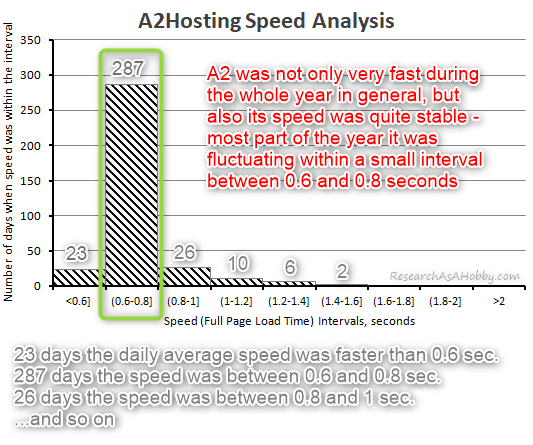 A2 histogram 2020