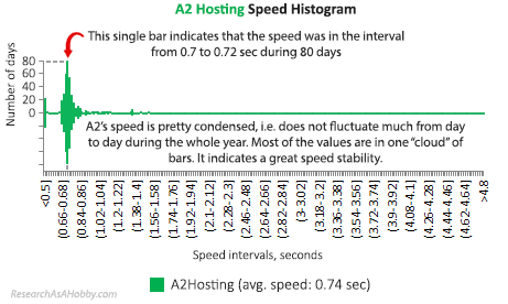 A2 histogram condensed 2020