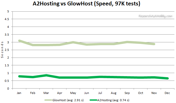 A2 vs GlowHost histogram condensed 2020