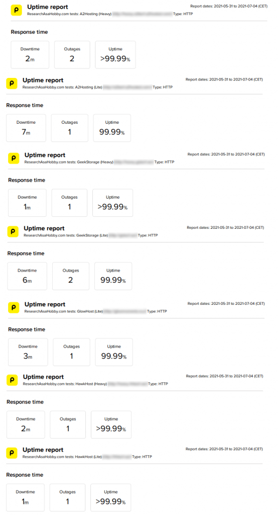 Hosting Performance Contest June 2021 - uptime monitoring report