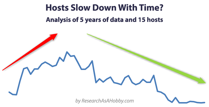 hosts slow down - title